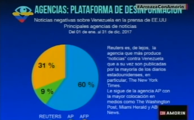 agencias_que_atacan_a_venezuela